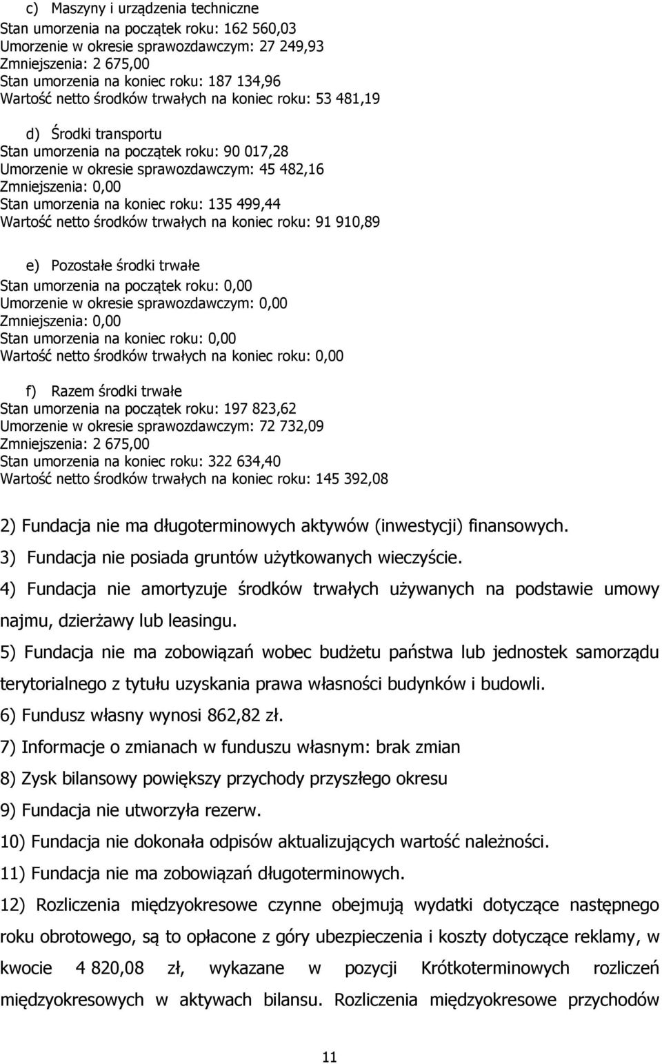 499,44 Wartość netto środków trwałych na koniec roku: 91 910,89 e) Pozostałe środki trwałe Stan umorzenia na początek roku: 0,00 Umorzenie w okresie sprawozdawczym: 0,00 Stan umorzenia na koniec