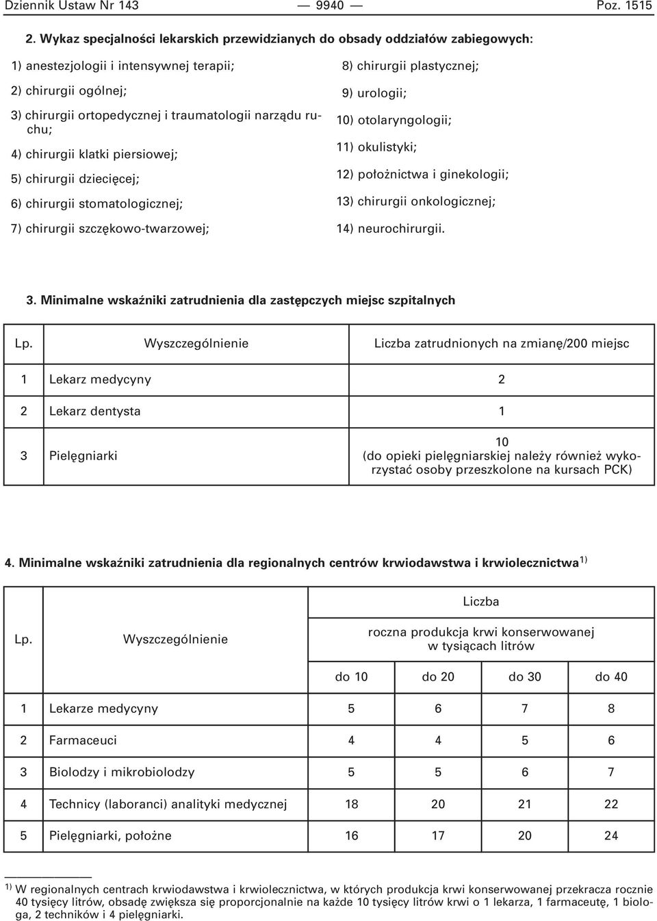 4) chirurgii klatki piersiowej; 5) chirurgii dzieci cej; 6) chirurgii stomatologicznej; 7) chirurgii szcz kowo-twarzowej; 8) chirurgii plastycznej; 9) urologii; 10) otolaryngologii; 11) okulistyki;