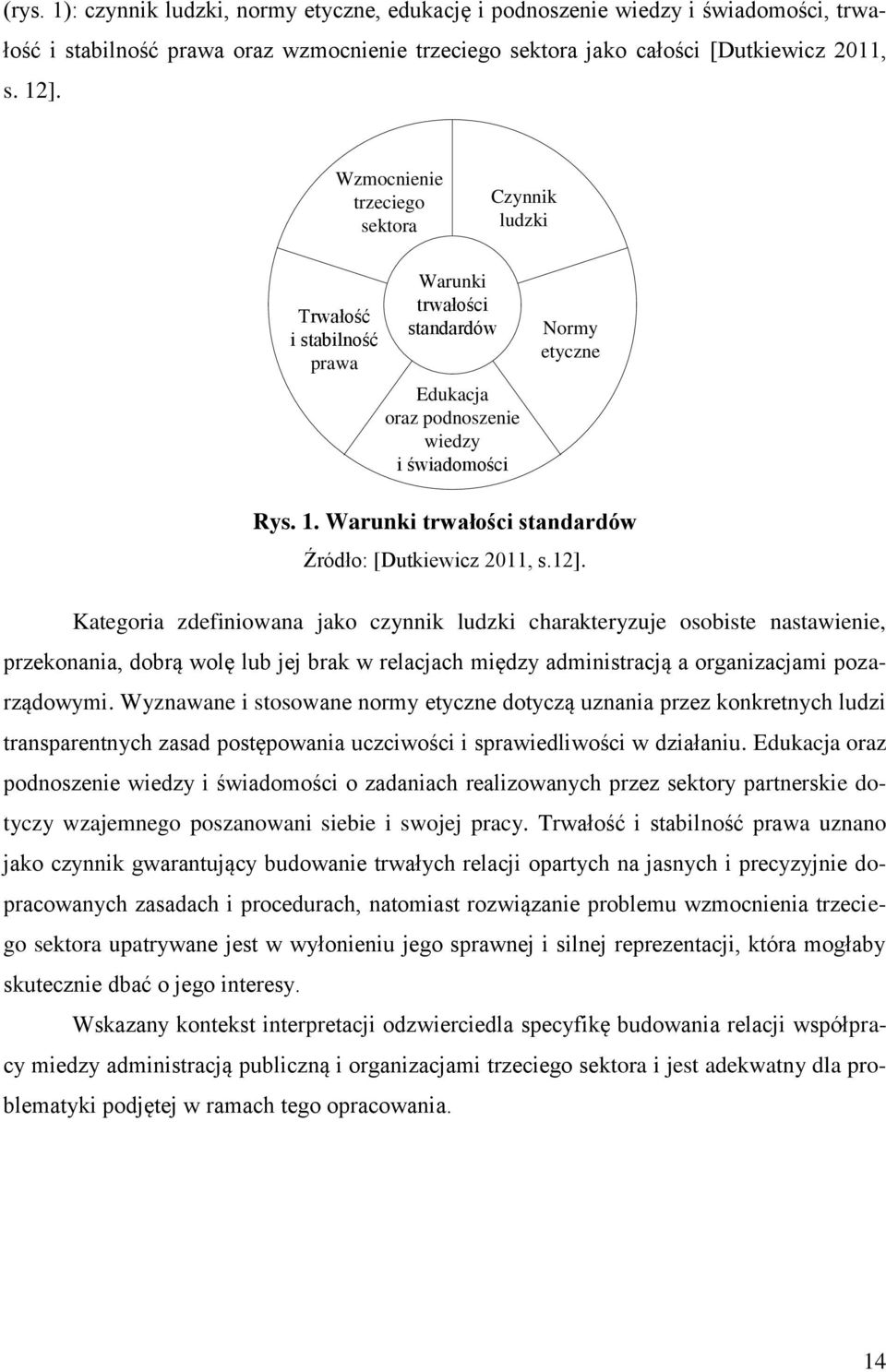 Warunki trwałości standardów Źródło: [Dutkiewicz 2011, s.12].