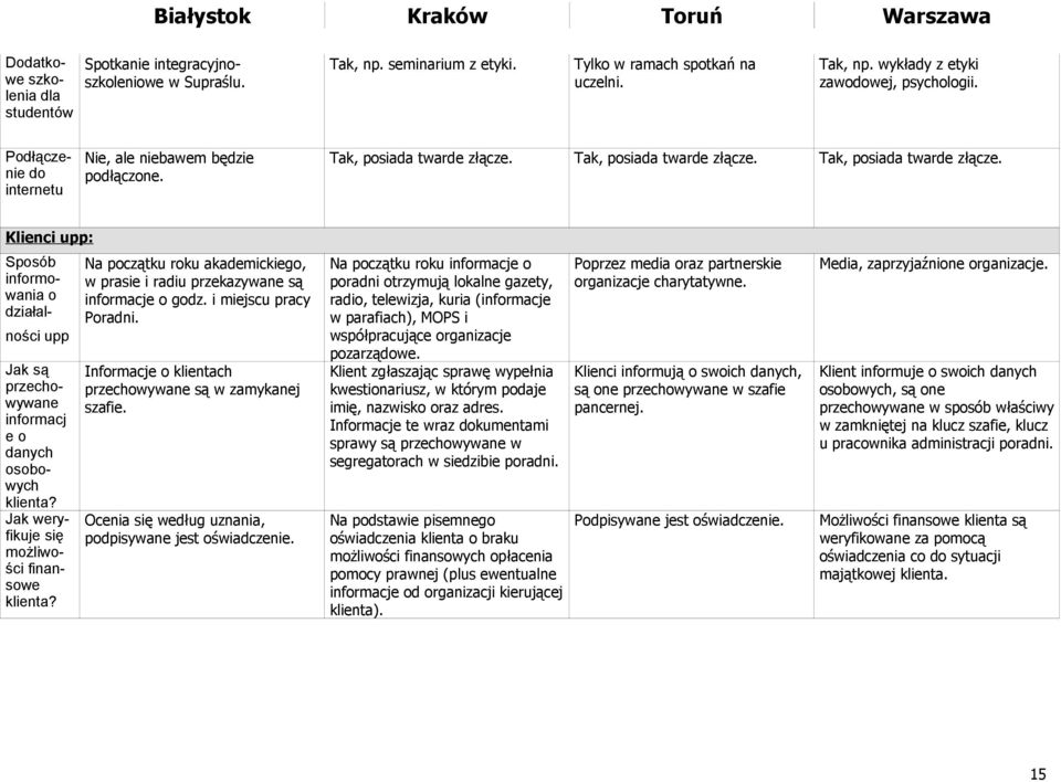 Tak, posiada twarde złącze. Tak, posiada twarde złącze. Klienci upp: Sposób informowania o działalności upp Jak są przechowywane informacj e o danych osobowych klienta?