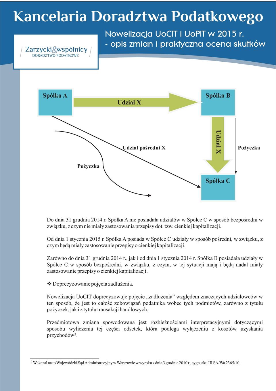 Spó³ka A posiada w Spó³ce C udzia³y w sposób poœredni, w zwi¹zku, z czym bêd¹ mia³y zastosowanie przepisy o cienkiej kapitalizacji. Zarówno do dnia 31 grudnia 2014 r., jak i od dnia 1 stycznia 2014 r.