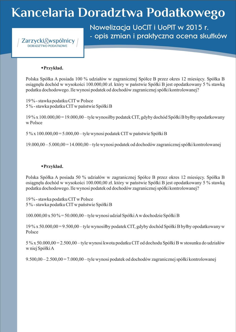 19 % - stawka podatku CIT w Polsce 5 % - stawka podatku CIT w pañstwie Spó³ki B 19 % x 100.000,00 = 19.000,00 tyle wynosi³by podatek CIT, gdyby dochód Spó³ki B by³by opodatkowany w Polsce 5 % x 100.