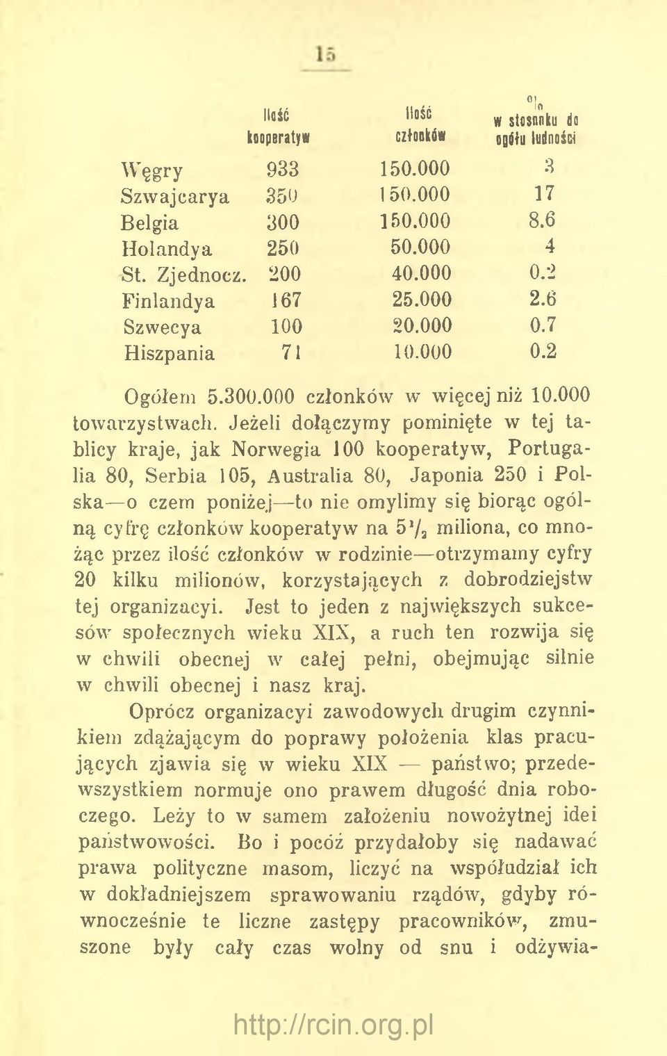 Jeżeli dołączymy pominięte w tej ta blicy kraje, jak Norwegia 100 kooperatyw, Portugalia 80, Serbia 105, Australia 80, Japonia 250 i Polska o czem poniżej to nie omylimy się biorąc ogólną cyfrę