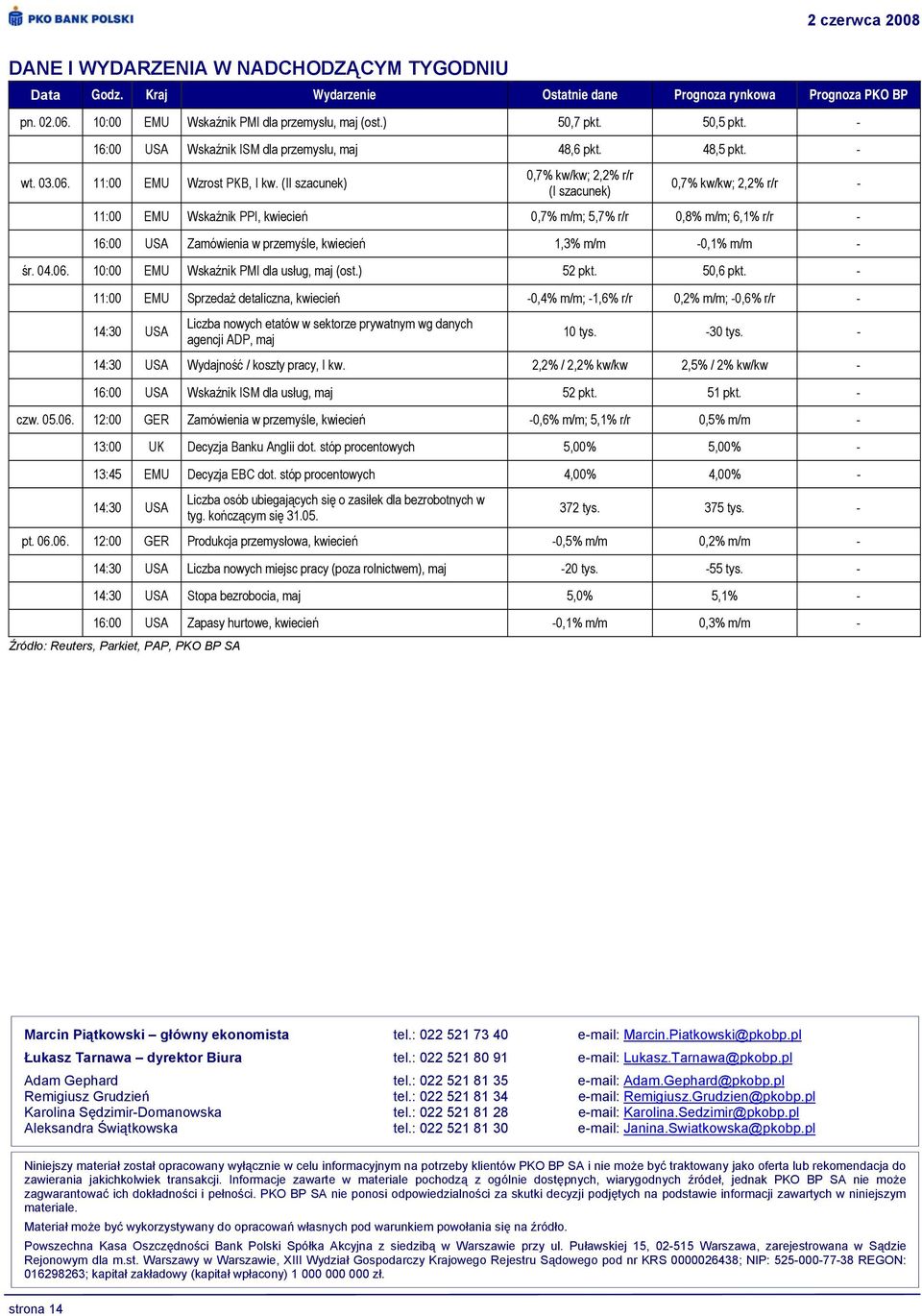 (II szacunek) 0,7 kw/kw; 2,2 r/r (I szacunek) 0,7 kw/kw; 2,2 r/r - 11:00 EMU Wskaźnik PPI, kwiecień 0,7 m/m; 5,7 r/r 0,8 m/m; 6,1 r/r - 16:00 USA Zamówienia w przemyśle, kwiecień 1,3 m/m -0,1 m/m -