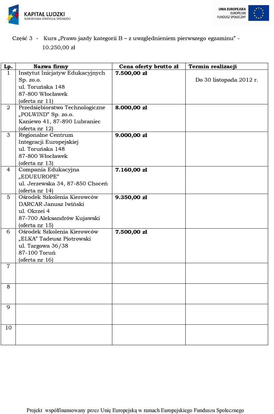 000,00 zł POLWIND 3 Regionalne Centrum.000,00 zł 4 Compania Edukacyjna.160,00 zł 5 Ośrodek Szkolenia Kierowców.