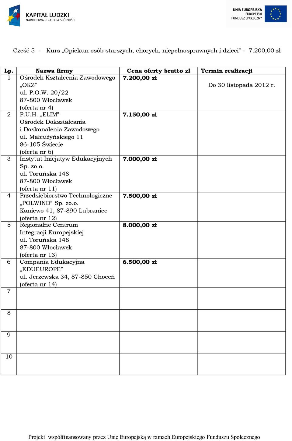 150,00 zł Ośrodek Dokształcania i Doskonalenia Zawodowego ul.