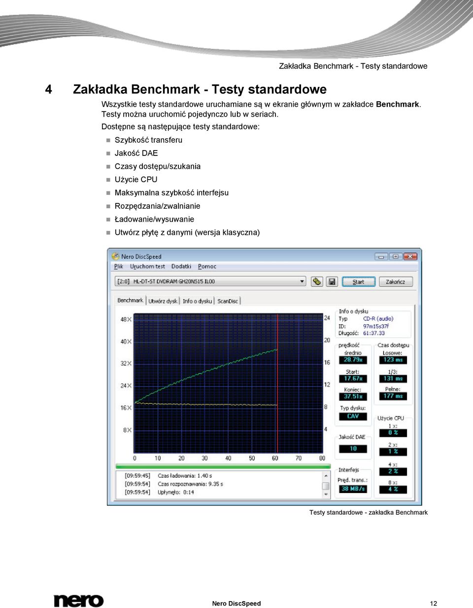 Dostępne są następujące testy standardowe: Szybkość transferu Jakość DAE Czasy dostępu/szukania Użycie CPU Maksymalna