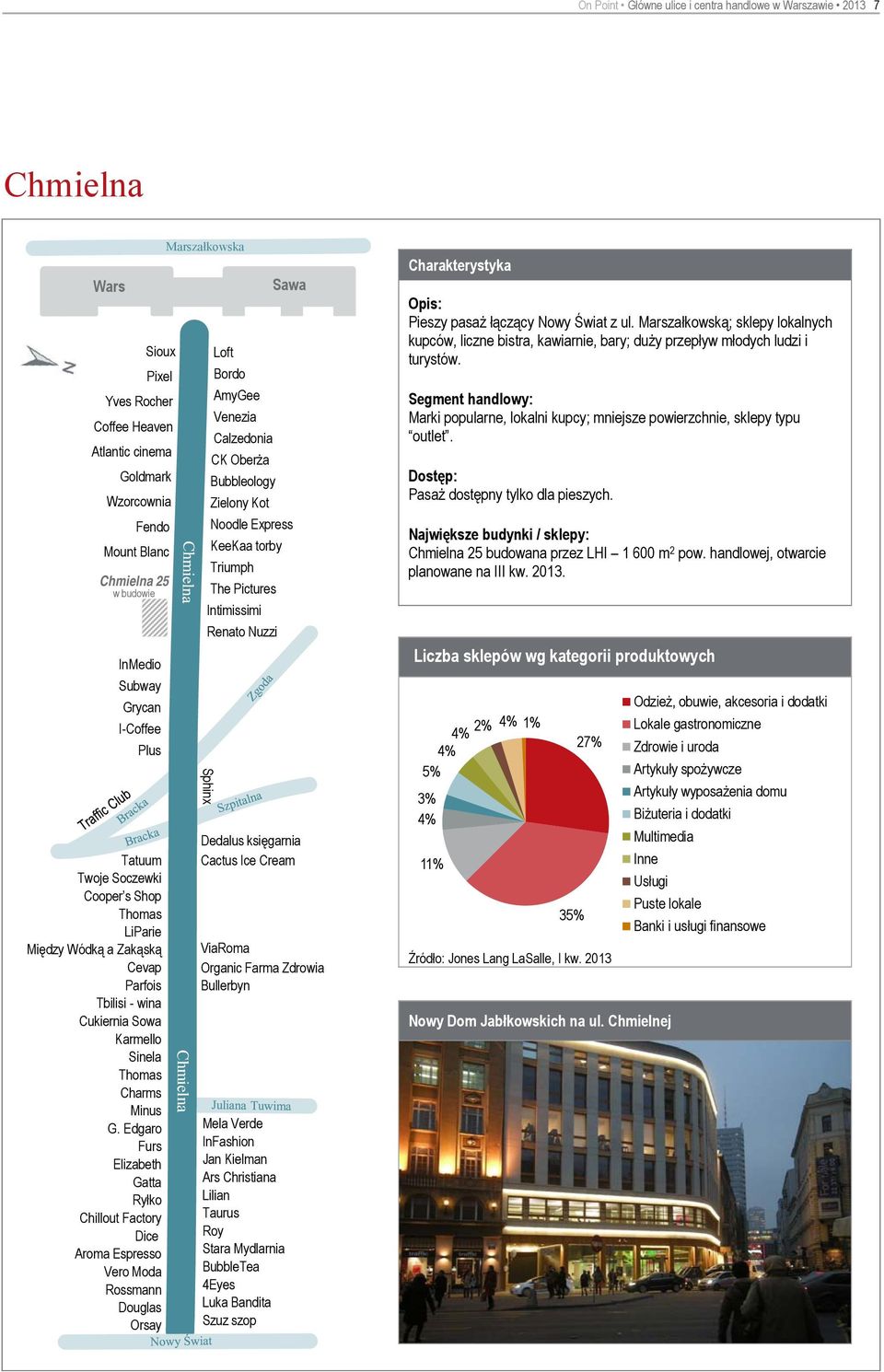 on point Warszawa Retail Intelligence Główne ulice i centra handlowe - PDF  Free Download