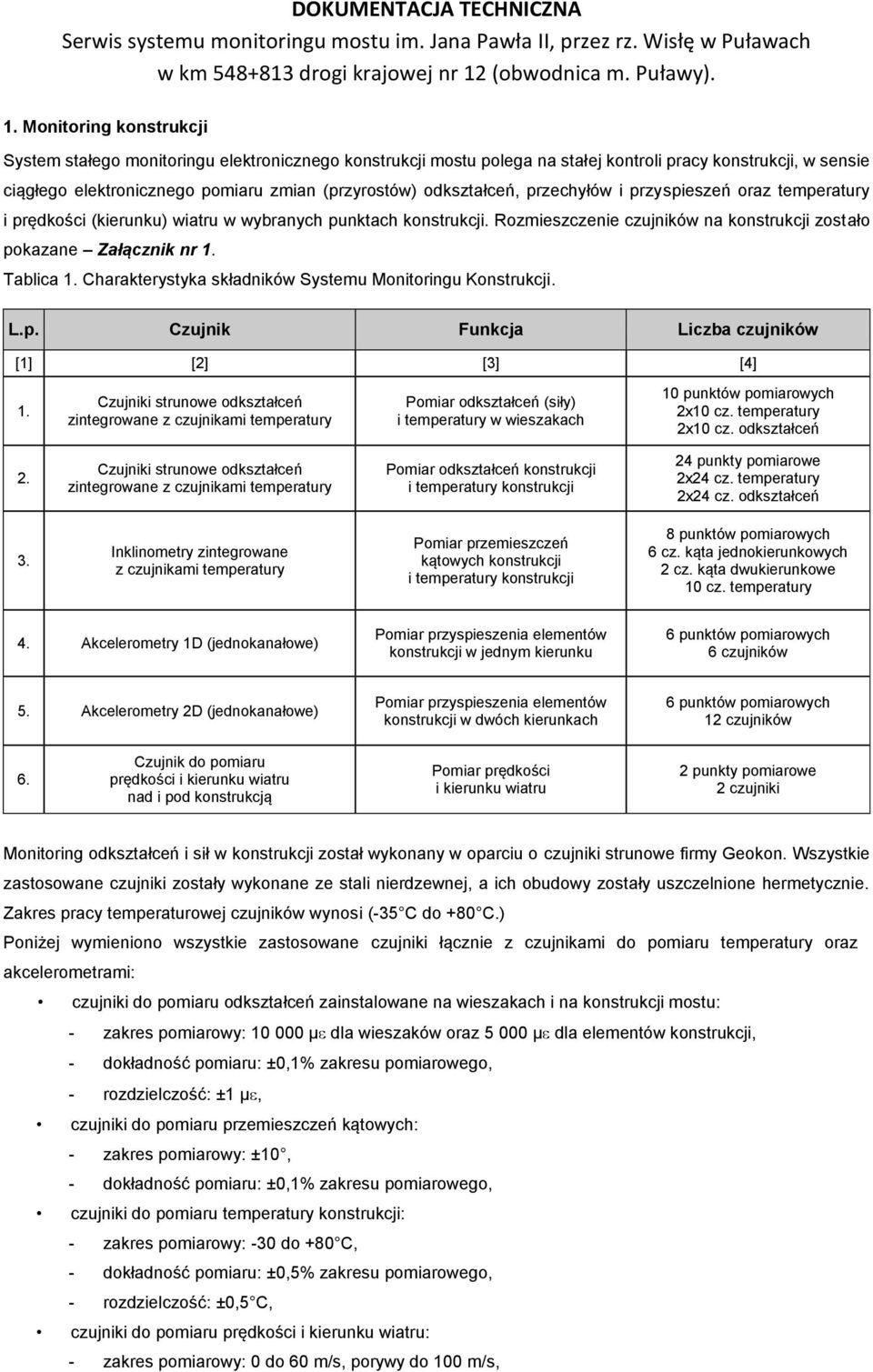 Tablica 1. Charakterystyka składników Systemu Monitoringu Konstrukcji. L.p. Czujnik Funkcja Liczba czujników [1] [2] [3] [4] 1.