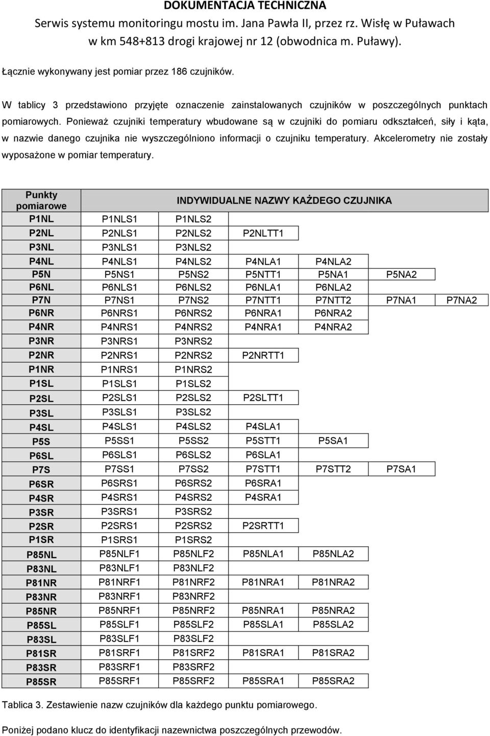 Akcelerometry nie zostały wyposażone w pomiar temperatury.