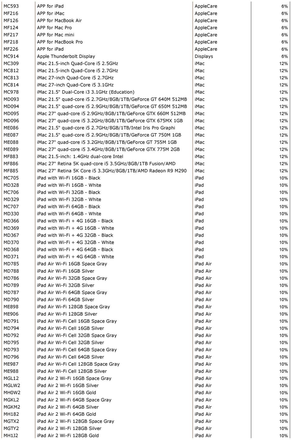 7GHz imac 12% MC814 imac 27-inch Quad-Core i5 3.1GHz imac 12% MC978 imac 21.5" Dual-Core i3 3.1GHz (Education) imac 12% MD093 imac 21.5" quad-core i5 2.