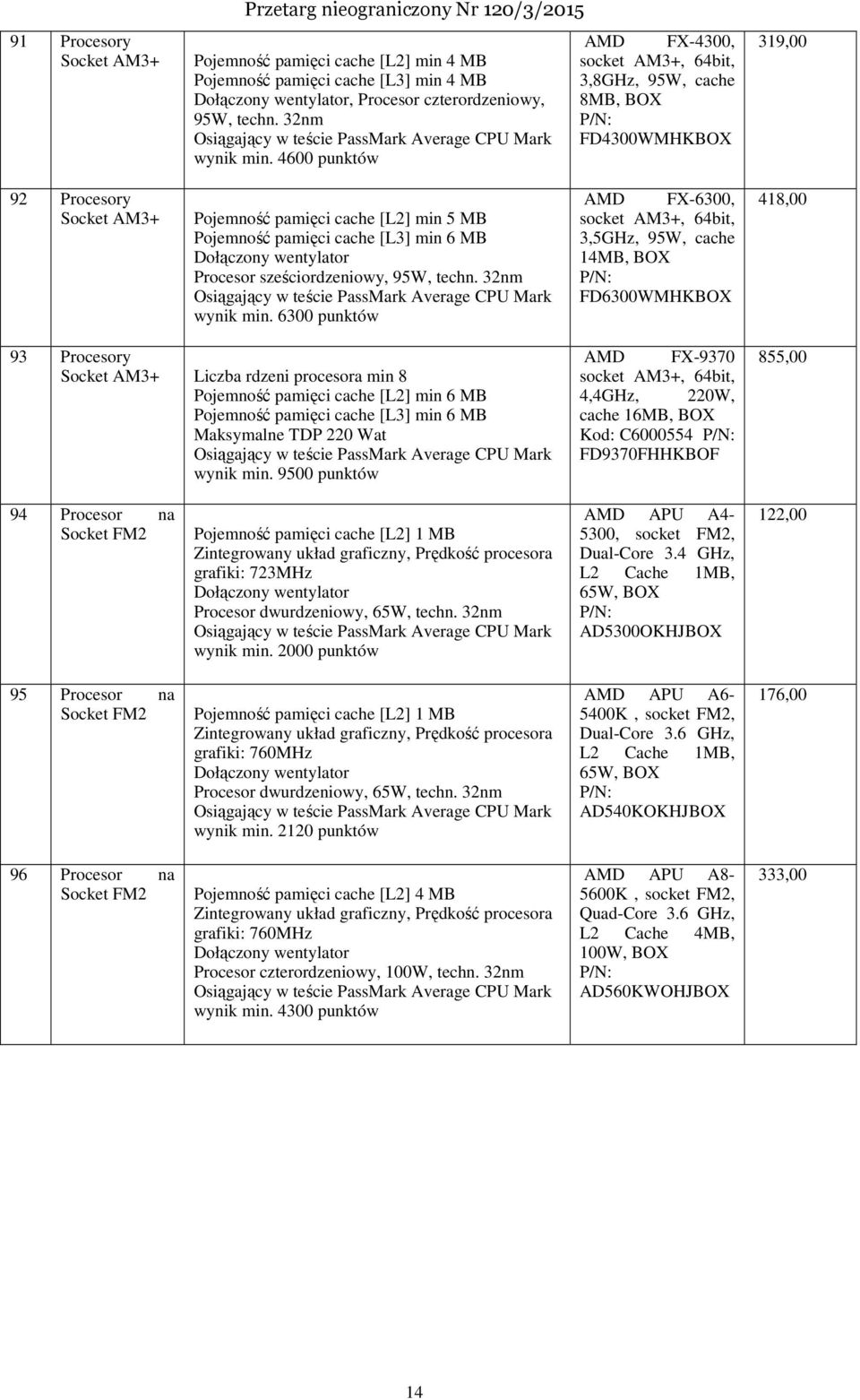 4600 punktów AMD FX-4300, socket AM3+, 64bit, 3,8GHz, 95W, cache 8MB, BOX FD4300WMHKBOX 319,00 92 Procesory Socket AM3+ Pojemność pamięci cache [L2] min 5 MB Pojemność pamięci cache [L3] min 6 MB