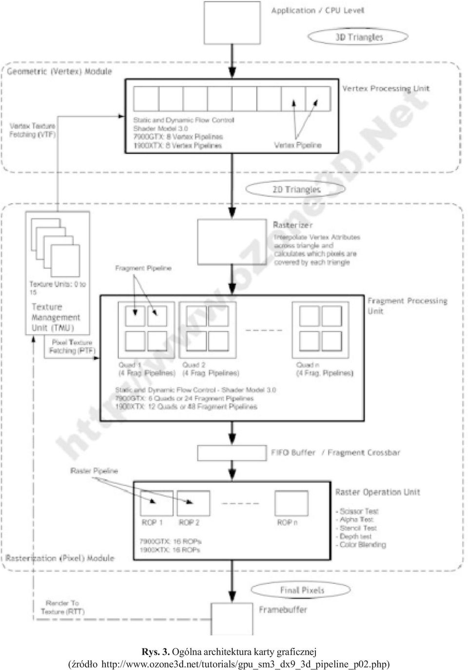 Ogólna architektura karty graficznej (Ÿród³o