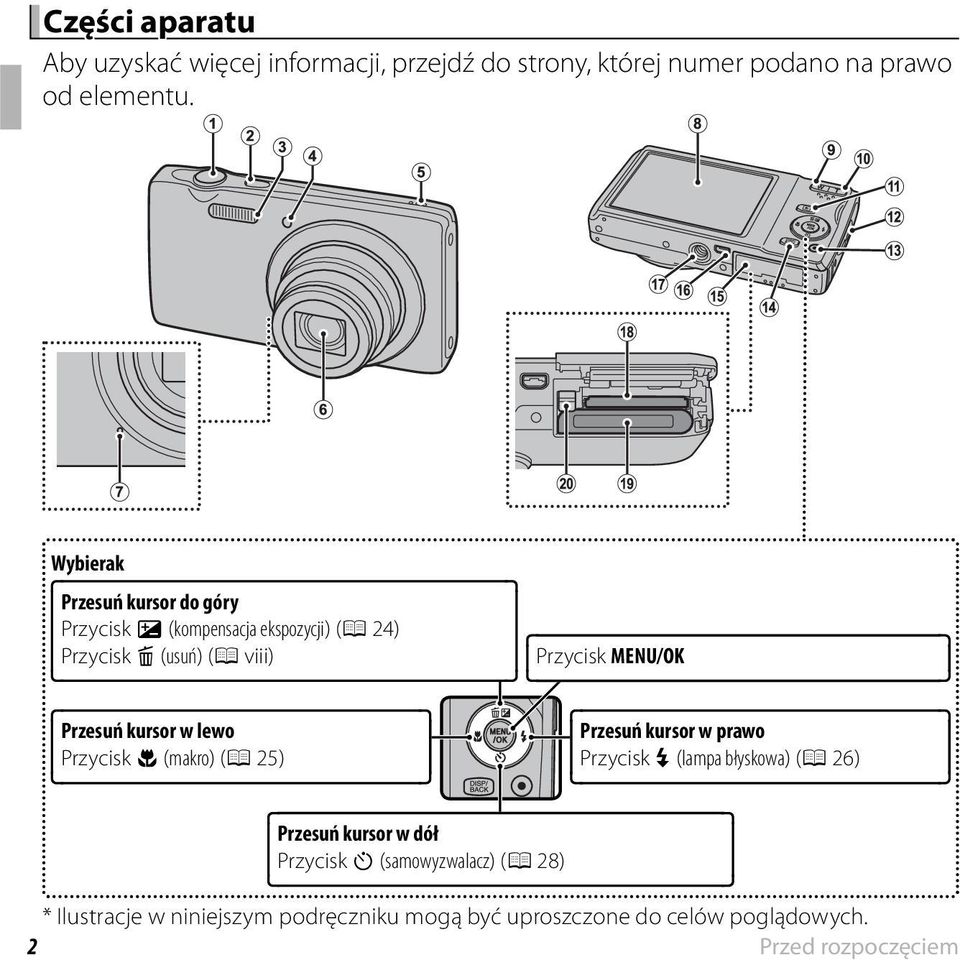 Przesuń kursor w lewo Przycisk F (makro) (P 25) Przesuń kursor w prawo Przycisk N (lampa błyskowa) (P 26) Przesuń kursor