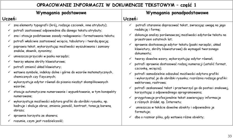 znaków, słownik, synonimy; umieszcza przyciski w pasku narzędzi; tworzy własne skróty klawiaturowe; potrafi zmienić układ klawiatury; wstawia symbole, indeksy dolne i górne do wzorów matematycznych,