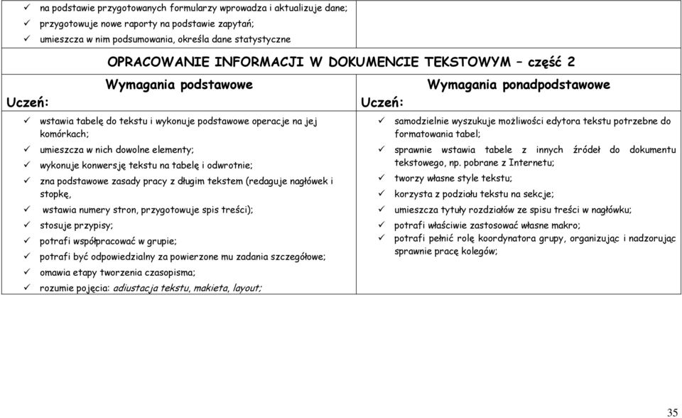 odwrotnie; zna podstawowe zasady pracy z długim tekstem (redaguje nagłówek i stopkę, wstawia numery stron, przygotowuje spis treści); stosuje przypisy; potrafi współpracować w grupie; potrafi być