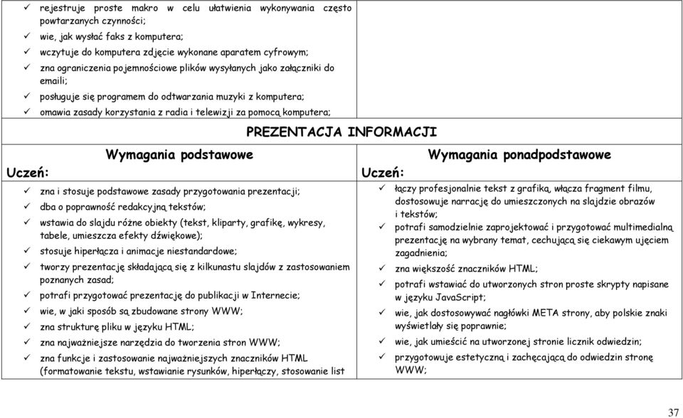 INFORMACJI Wymagania podstawowe zna i stosuje podstawowe zasady przygotowania prezentacji; dba o poprawność redakcyjną tekstów; wstawia do slajdu róŝne obiekty (tekst, kliparty, grafikę, wykresy,