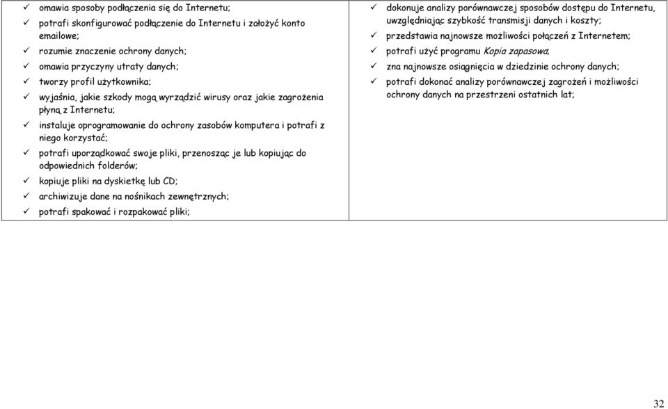 uporządkować swoje pliki, przenosząc je lub kopiując do odpowiednich folderów; kopiuje pliki na dyskietkę lub CD; archiwizuje dane na nośnikach zewnętrznych; potrafi spakować i rozpakować pliki;