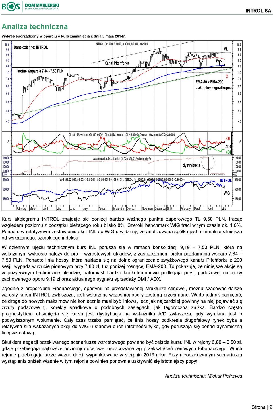 5 14000 13000 12000 11000 x100 55000 Directnl Movement +DI (17.0000), Directnl Movement -DI (48.0000), Directnl Movement ADX (43.0000) 50 50 Accumulation/Distribution (1,026,828.