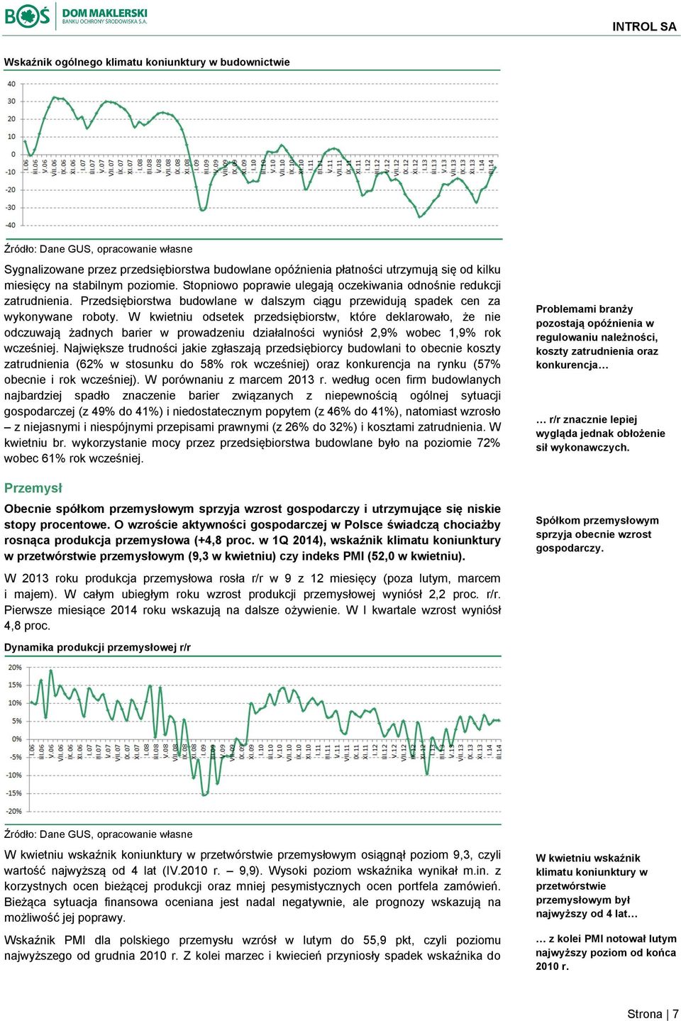 W kwietniu odsetek przedsiębiorstw, które deklarowało, że nie odczuwają żadnych barier w prowadzeniu działalności wyniósł 2,9% wobec 1,9% rok wcześniej.