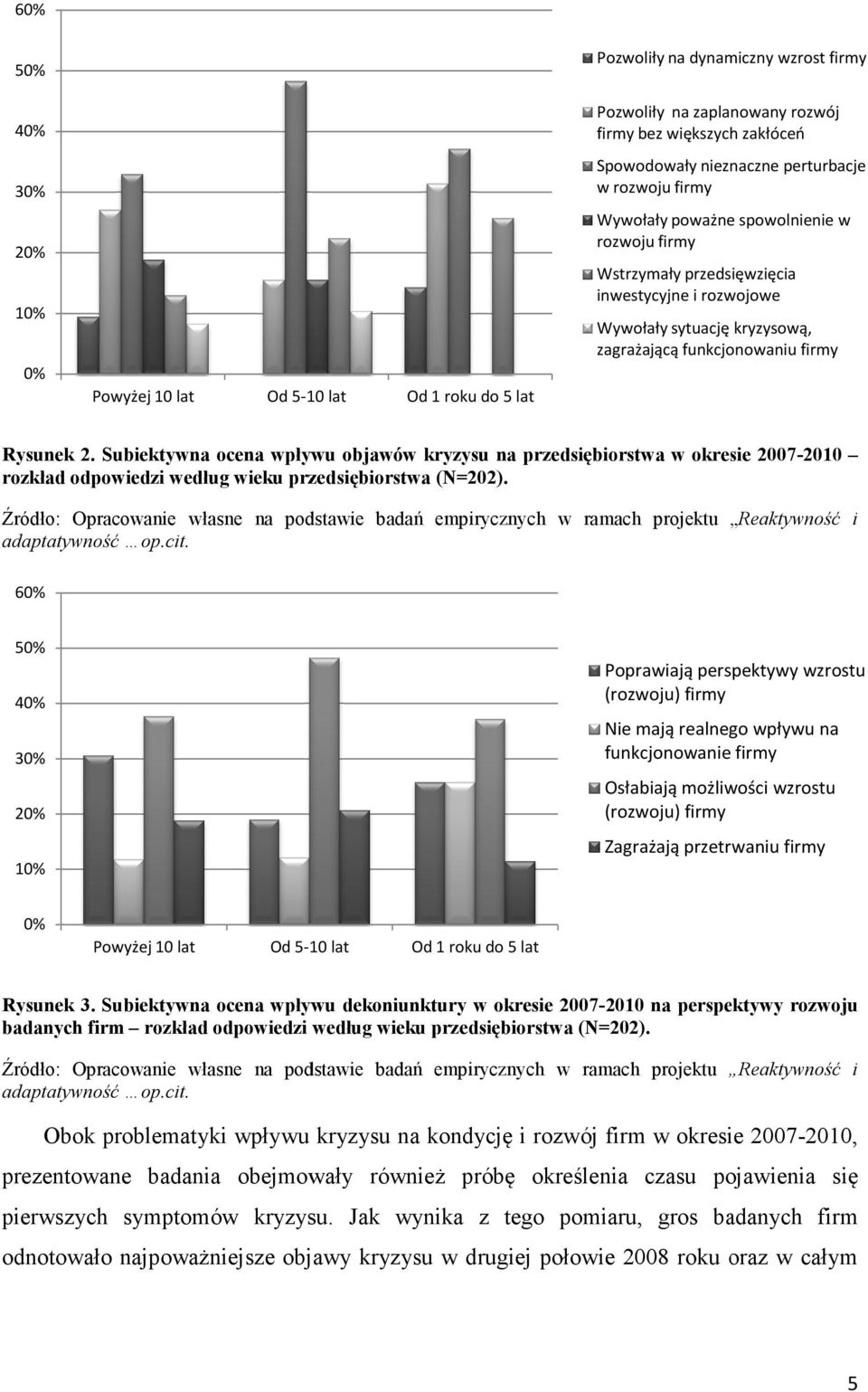 Subiektywna ocena wpływu objawów kryzysu na przedsiębiorstwa w okresie 2007-2010 rozkład odpowiedzi według wieku przedsiębiorstwa (N=202).