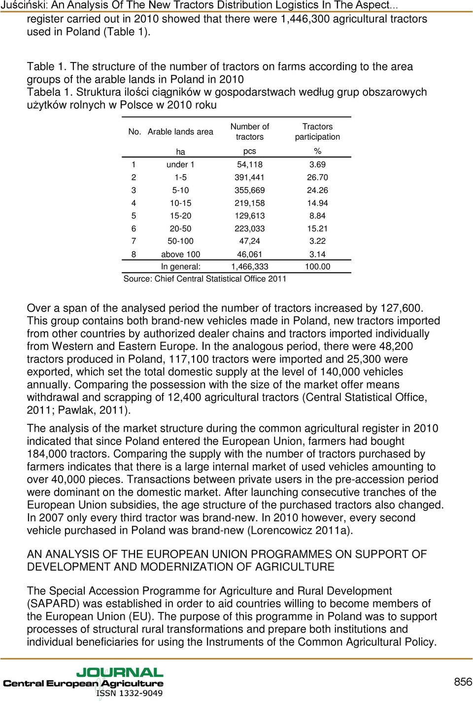 Srukura ilości ciągników w gospodarswach według grup obszarowych użyków rolnych w Polsce w 2010 roku No. Arable lands area Number of racors Tracors paricipaion ha pcs % 1 under 1 54,118 3.