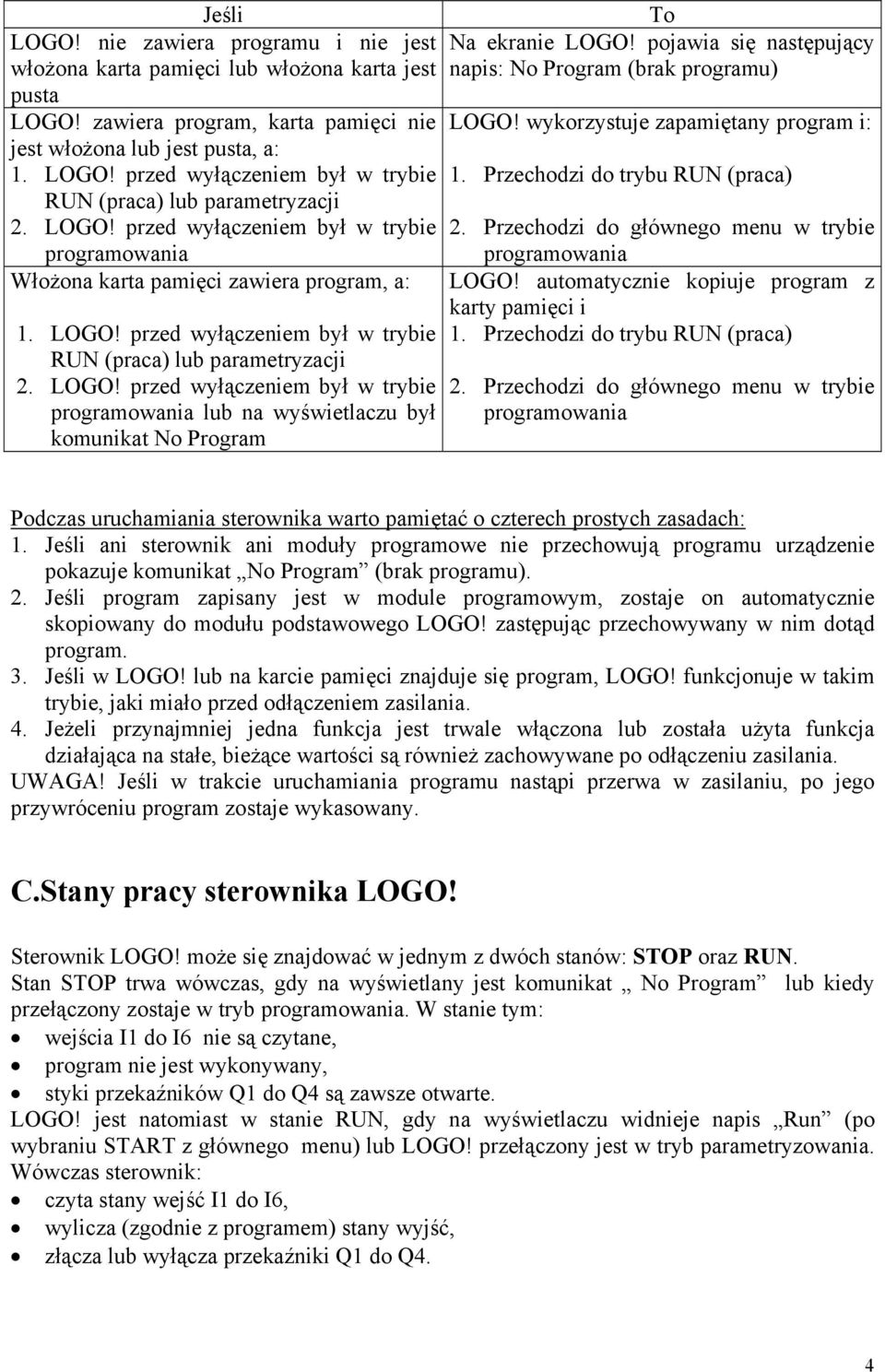 Przechodzi do trybu RUN (praca) RUN (praca) lub parametryzacji 2. LOGO! przed wyłączeniem był w trybie 2.