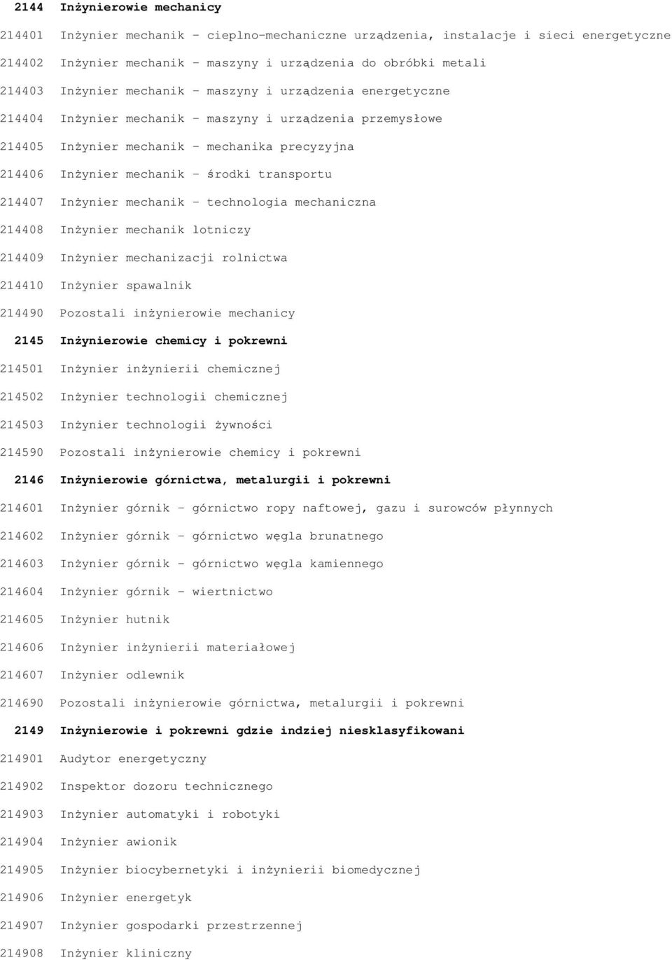 transportu 214407 InŜynier mechanik - technologia mechaniczna 214408 InŜynier mechanik lotniczy 214409 InŜynier mechanizacji rolnictwa 214410 InŜynier spawalnik 214490 Pozostali inŝynierowie