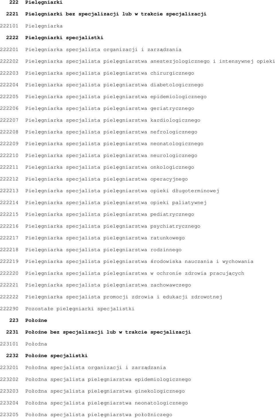 diabetologicznego 222205 Pielęgniarka specjalista pielęgniarstwa epidemiologicznego 222206 Pielęgniarka specjalista pielęgniarstwa geriatrycznego 222207 Pielęgniarka specjalista pielęgniarstwa