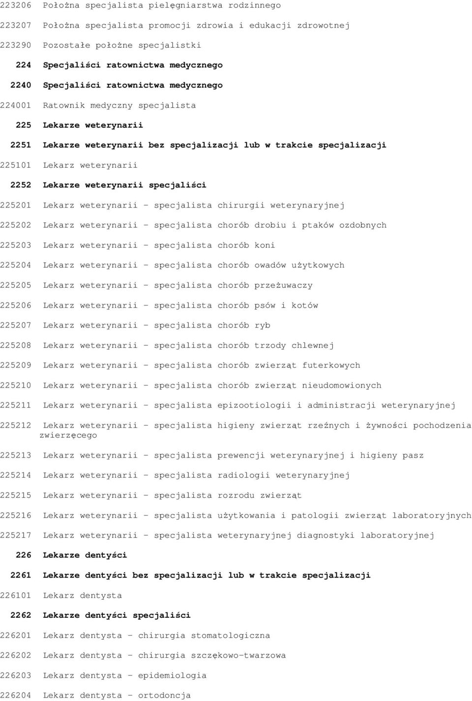2252 Lekarze weterynarii specjaliści 225201 Lekarz weterynarii - specjalista chirurgii weterynaryjnej 225202 Lekarz weterynarii - specjalista chorób drobiu i ptaków ozdobnych 225203 Lekarz