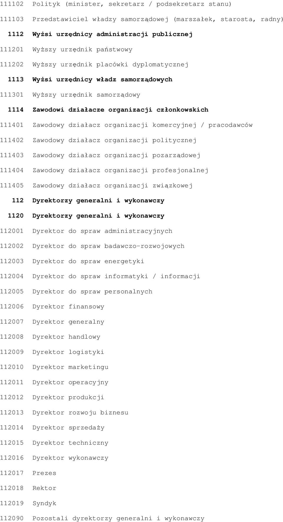 działacz organizacji komercyjnej / pracodawców 111402 Zawodowy działacz organizacji politycznej 111403 Zawodowy działacz organizacji pozarządowej 111404 Zawodowy działacz organizacji profesjonalnej