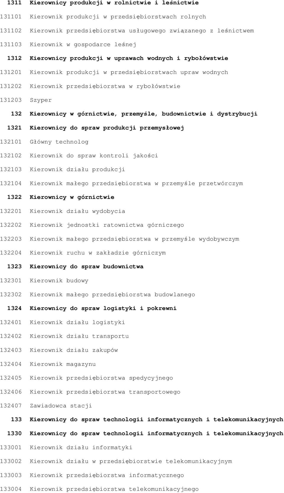 Szyper 132 Kierownicy w górnictwie, przemyśle, budownictwie i dystrybucji 1321 Kierownicy do spraw produkcji przemysłowej 132101 Główny technolog 132102 Kierownik do spraw kontroli jakości 132103