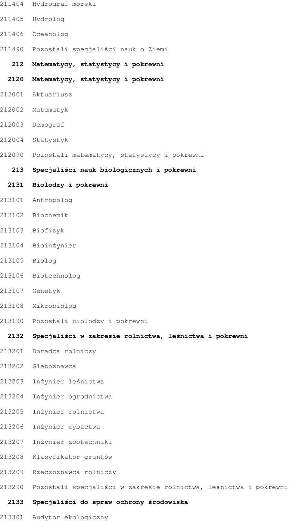 Biochemik 213103 Biofizyk 213104 BioinŜynier 213105 Biolog 213106 Biotechnolog 213107 Genetyk 213108 Mikrobiolog 213190 Pozostali biolodzy i pokrewni 2132 Specjaliści w zakresie rolnictwa, leśnictwa