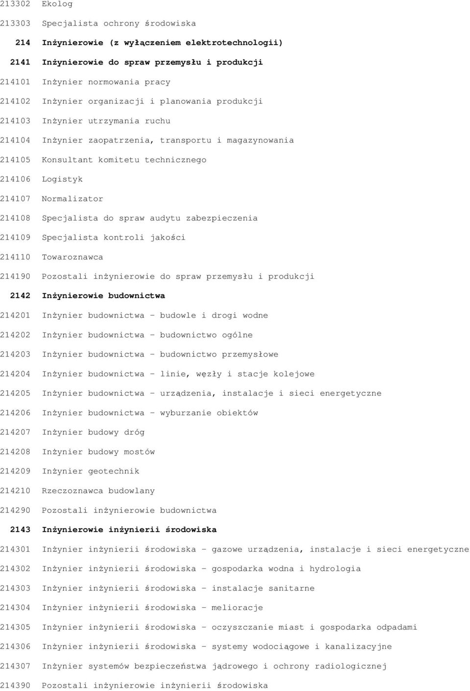 Normalizator 214108 Specjalista do spraw audytu zabezpieczenia 214109 Specjalista kontroli jakości 214110 Towaroznawca 214190 Pozostali inŝynierowie do spraw przemysłu i produkcji 2142 InŜynierowie