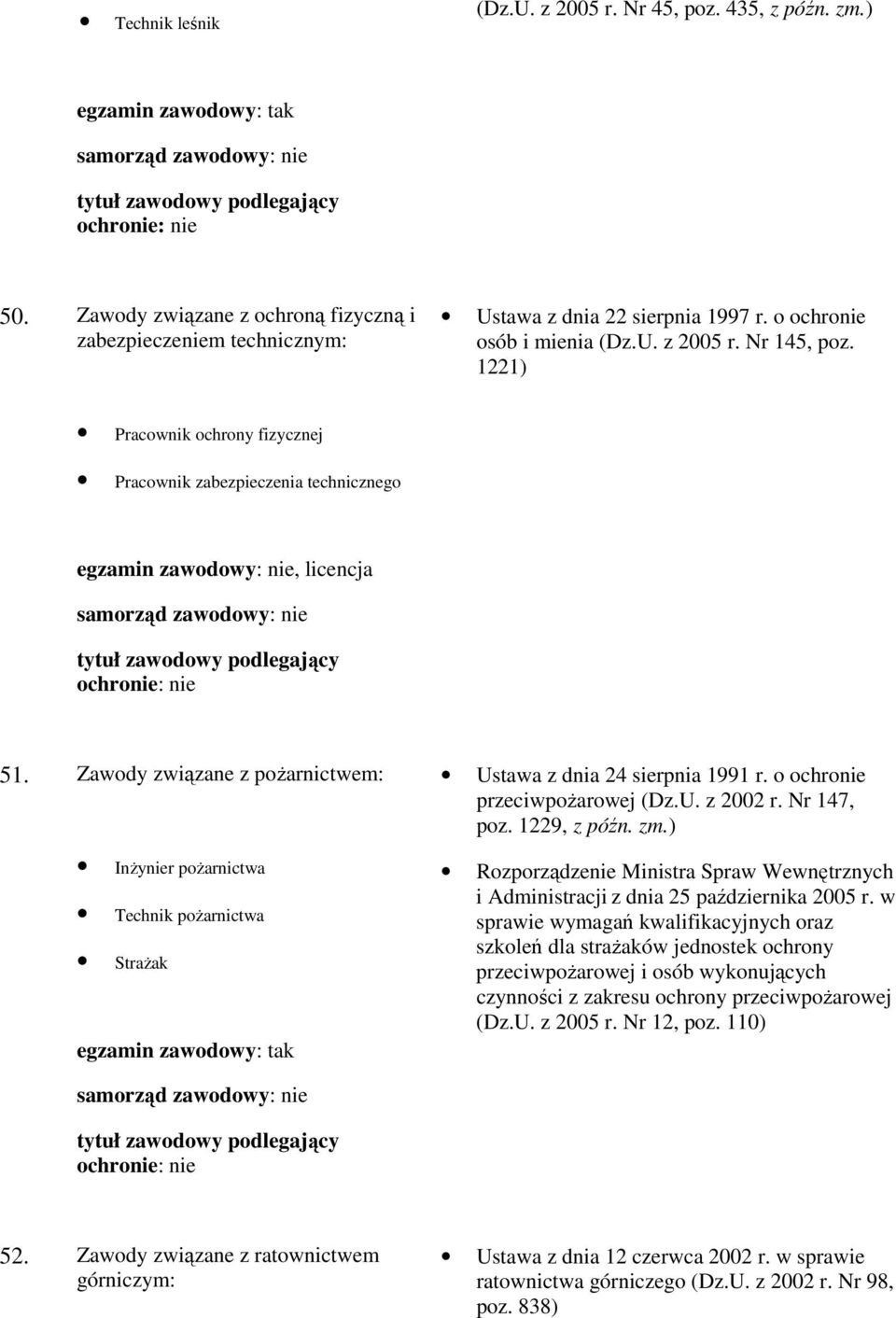 o ochronie przeciwpoŝarowej (Dz.U. z 2002 r. Nr 147, poz. 1229, z późn. zm.) Rozporządzenie Ministra Spraw Wewnętrznych i Administracji z dnia 25 października 2005 r.