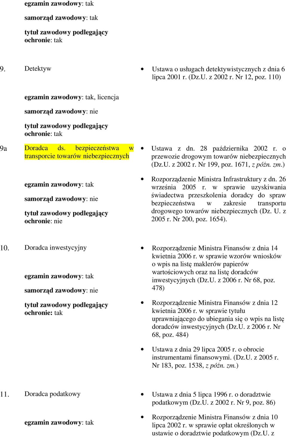 ) Rozporządzenie Ministra Infrastruktury z dn. 26 września 2005 r.