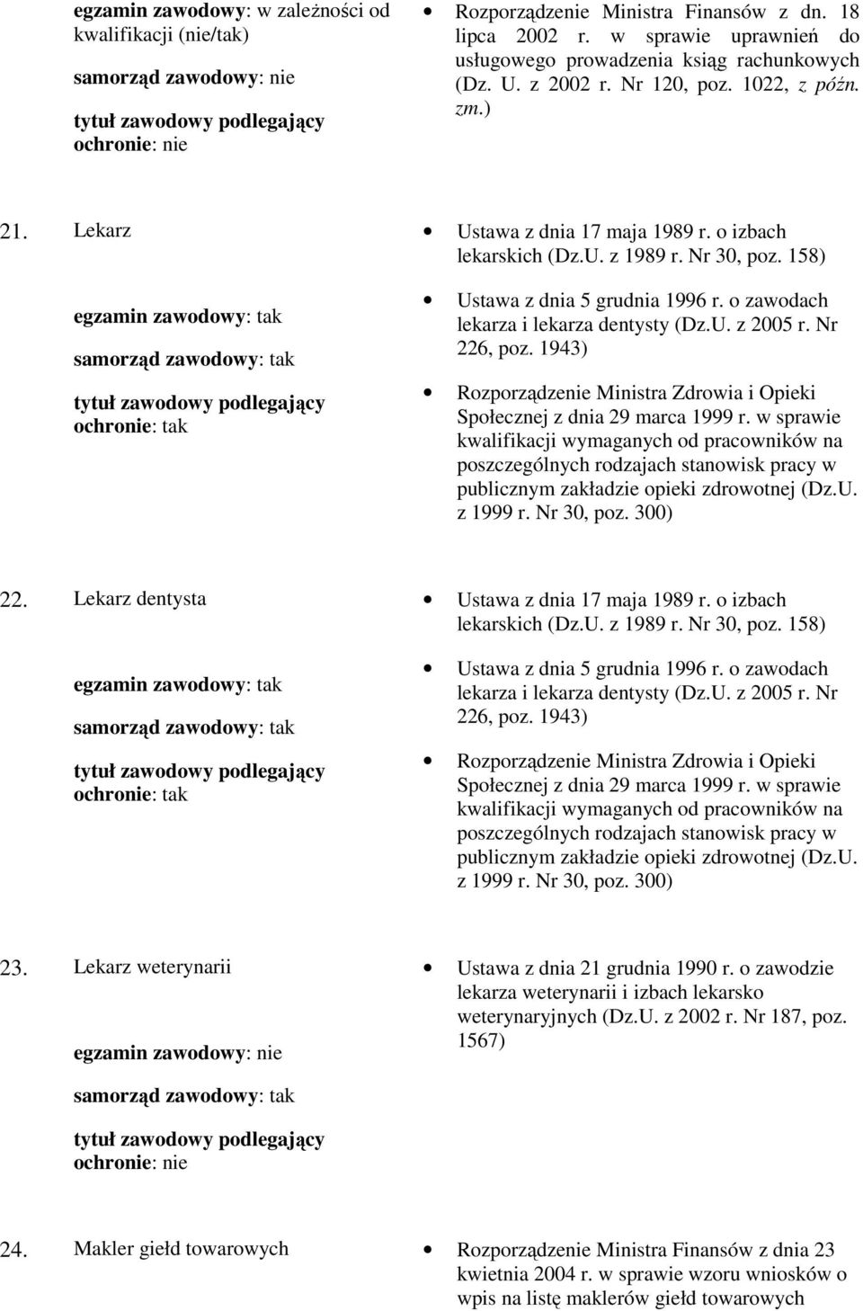 o zawodach lekarza i lekarza dentysty (Dz.U. z 2005 r. Nr 226, poz. 1943) Rozporządzenie Ministra Zdrowia i Opieki Społecznej z dnia 29 marca 1999 r.