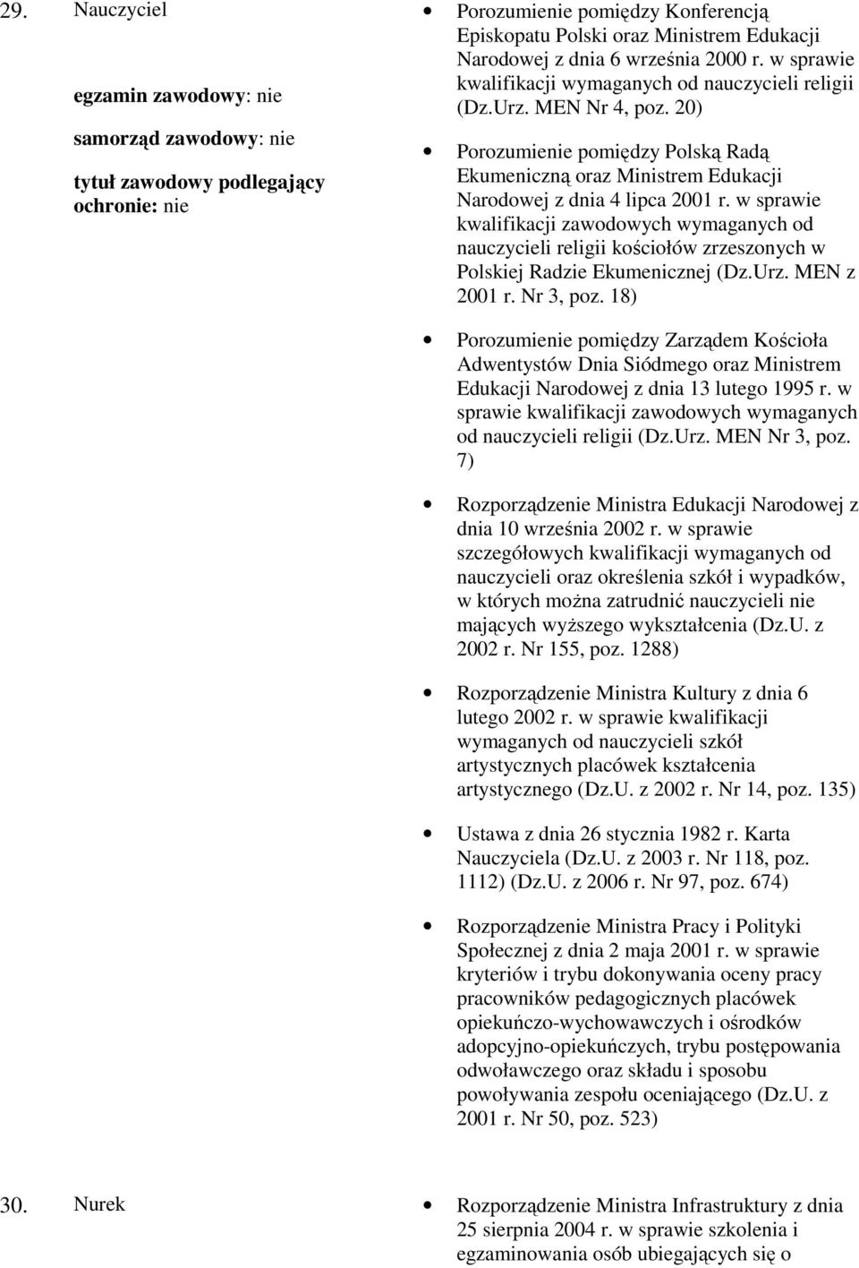 w sprawie kwalifikacji zawodowych wymaganych od nauczycieli religii kościołów zrzeszonych w Polskiej Radzie Ekumenicznej (Dz.Urz. MEN z 2001 r. Nr 3, poz.