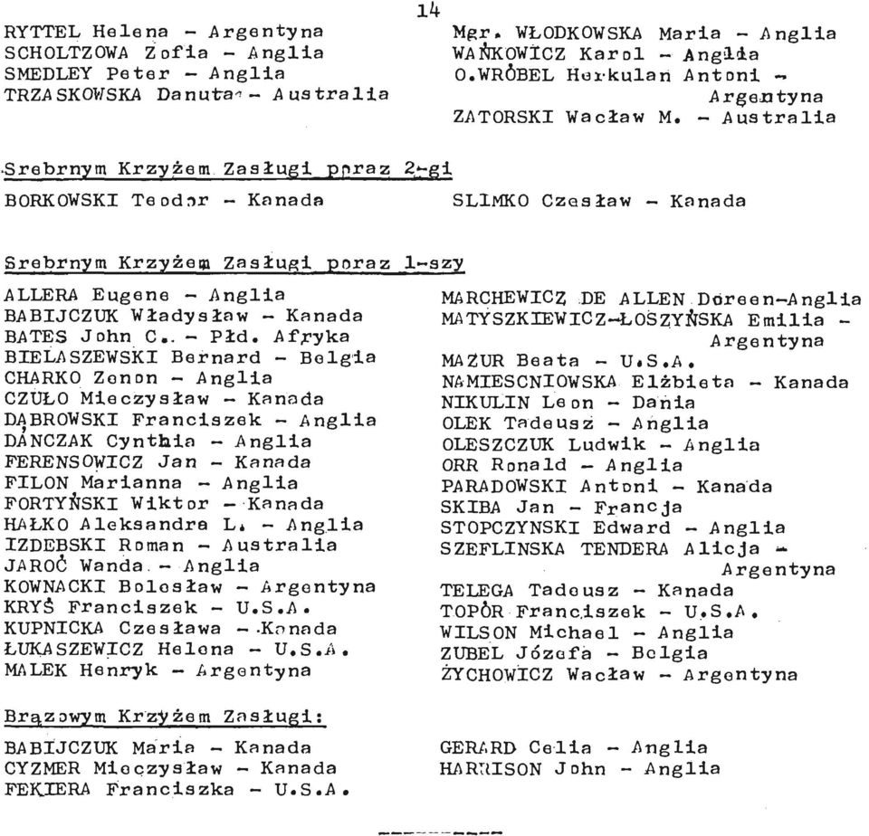 Srebrnym Krzyżem Zasługi ppraz 2^gi BORKOWSKI Teodor - Kanada SL1MKO Czesław - Kanada Srebrnym Krzyżem Zasługi poraź l~szy ALLERA Eugene - Anglia BABIJCZUK Władysław - Kanada BATES John C»- - Płd.