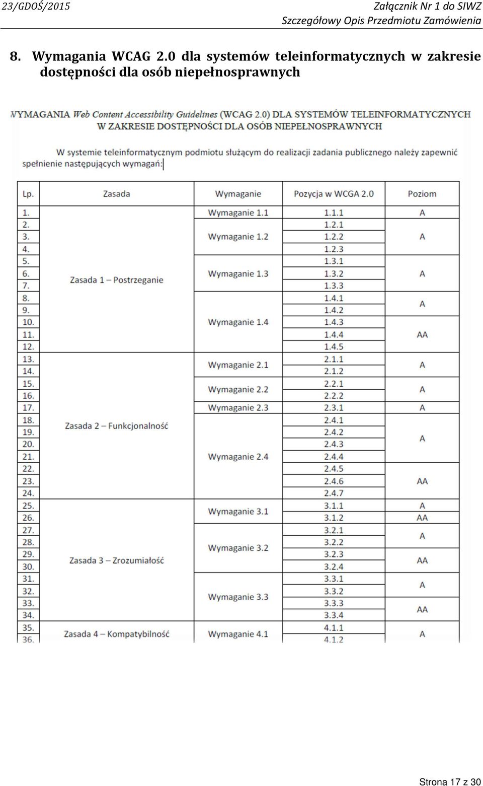 0 dla systemów teleinformatycznych w zakresie