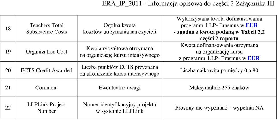 programu LLP- Erasmus w EUR - zgodna z kwotą podaną w Tabeli 2.