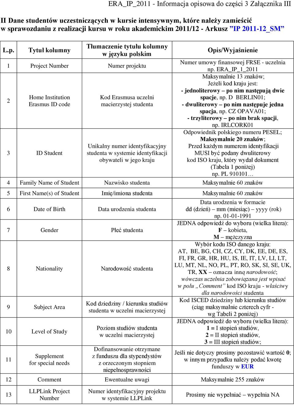 Tytuł kolumny Tłumaczenie tytułu kolumny w języku polskim 1 Project Number Numer projektu 2 Home Institution Erasmus ID code 3 ID Student Kod Erasmusa uczelni macierzystej studenta Unikalny numer