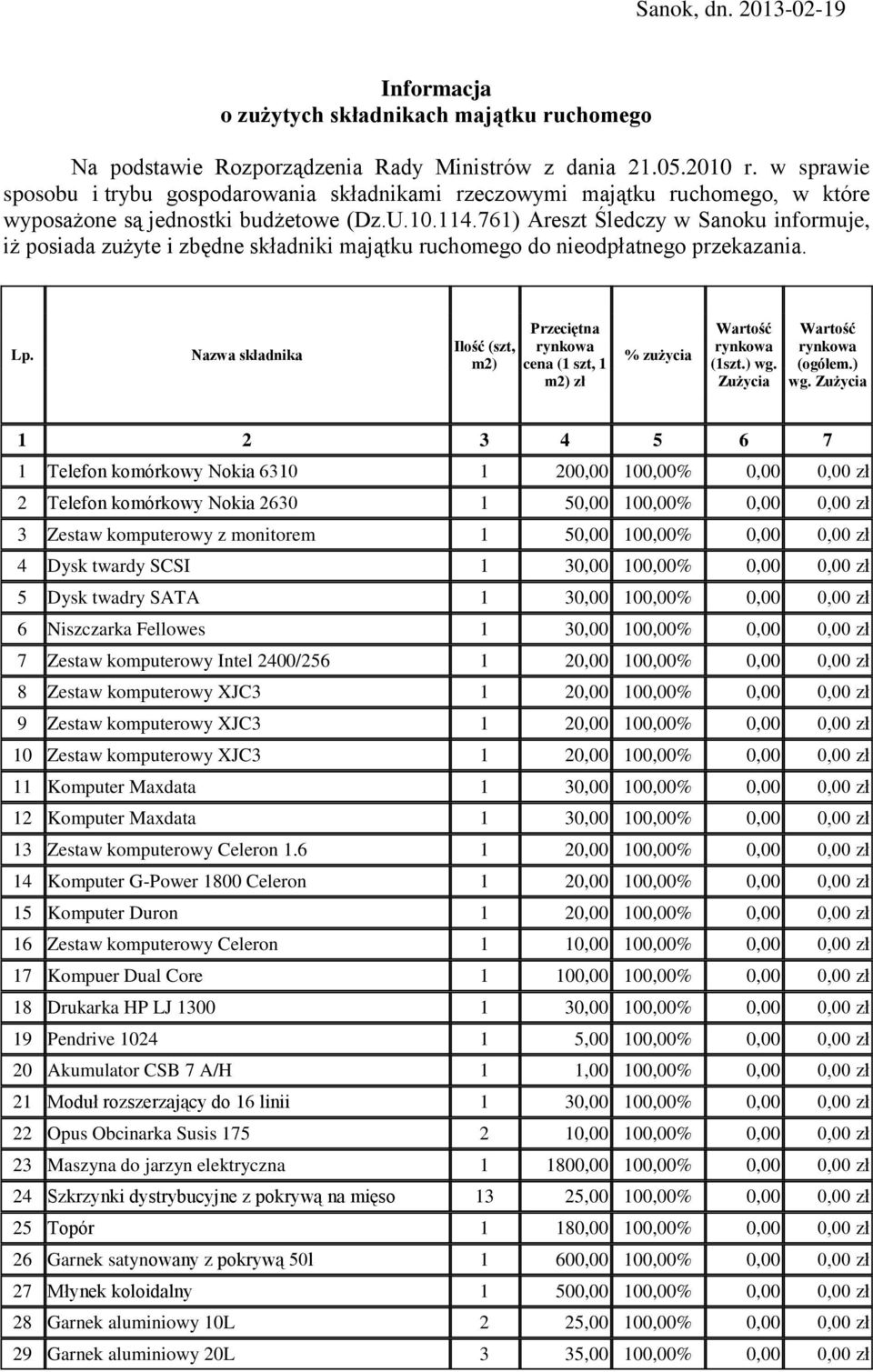 761) Areszt Śledczy w Sanoku informuje, iż posiada zużyte i zbędne składniki majątku ruchomego do nieodpłatnego przekazania. Lp.