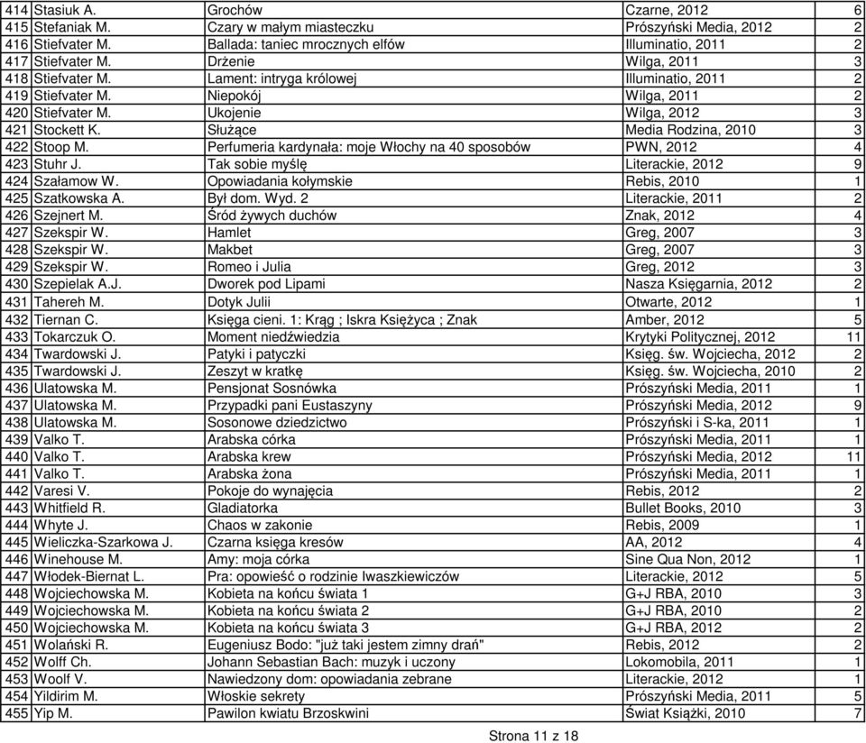 Służące Media Rodzina, 2010 3 422 Stoop M. Perfumeria kardynała: moje Włochy na 40 sposobów PWN, 2012 4 423 Stuhr J. Tak sobie myślę Literackie, 2012 9 424 Szałamow W.