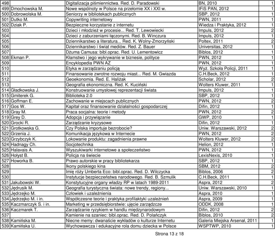 Bezpieczne korzystanie z internetu Wiedza i Praktyka, 2012 1 503 Dzieci i młodzież w procesie... Red. T. Lewowiecki Impuls, 2012 2 504 Dzieci z zaburzeniami łączonymi. Red. B.