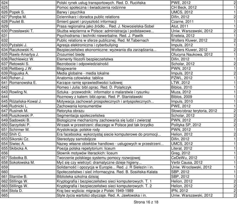 Nowosielska-Sobel Atut, 2011 1 630 Przesławski T. Służba więzienna w Polsce: administracja i podstawowe... Uniw. Warszawski, 2012 2 631 Psychodrama i techniki niewerbalne. Red. J.