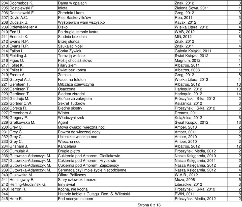 Studnia bez dnia MG, 2012 8 212 Evans R.P. Bliżej słońca Znak, 2012 4 213 Evans R.P. Szukając Noel Znak, 2011 4 214 Fallon L. Córka Żywiołu Galeria Książki, 2011 1 215 Fielding J.