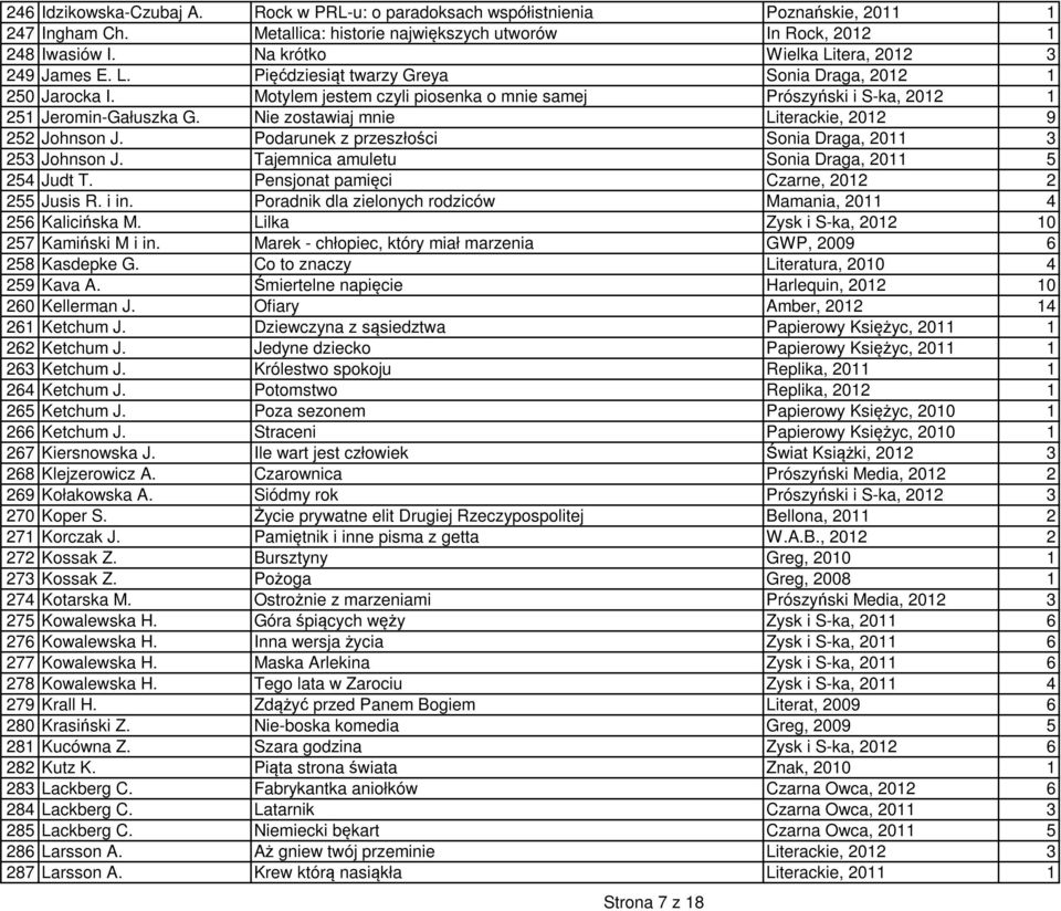 Motylem jestem czyli piosenka o mnie samej Prószyński i S-ka, 2012 1 251 Jeromin-Gałuszka G. Nie zostawiaj mnie Literackie, 2012 9 252 Johnson J.