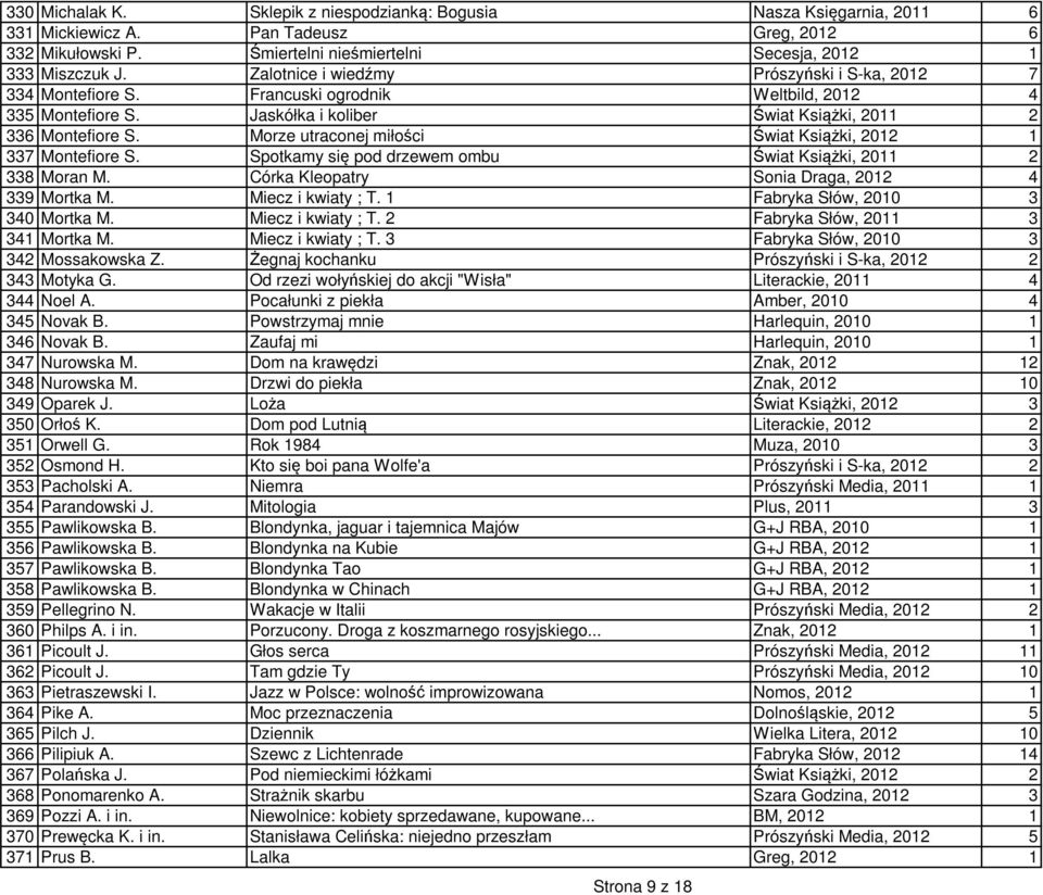 Morze utraconej miłości Świat Książki, 2012 1 337 Montefiore S. Spotkamy się pod drzewem ombu Świat Książki, 2011 2 338 Moran M. Córka Kleopatry Sonia Draga, 2012 4 339 Mortka M. Miecz i kwiaty ; T.