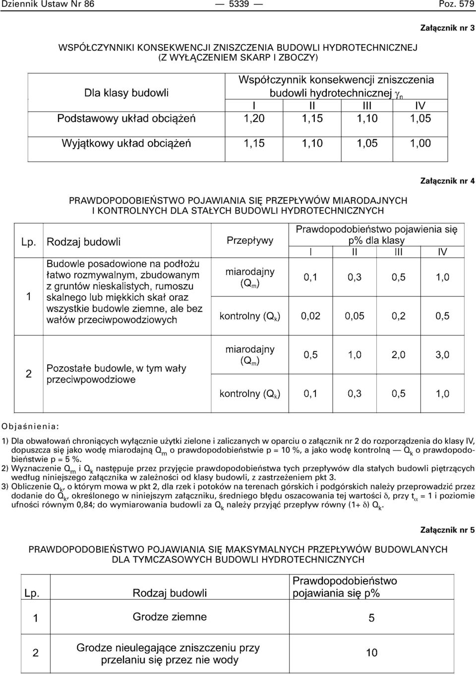 BUDOWLI HYDROTECHNICZNYCH Za àcznik nr 4 ObjaÊnienia: 1) Dla obwa owaƒ chroniàcych wy àcznie u ytki zielone i zaliczanych w oparciu o za àcznik nr 2 do rozporzàdzenia do klasy IV, dopuszcza si jako